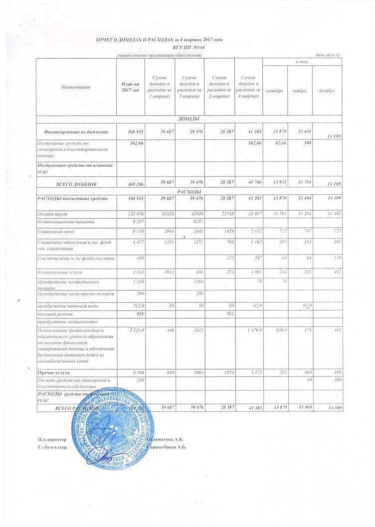Отчет о доходах и расходах за 4 квартал 2017 года в КГУ ШГ №144