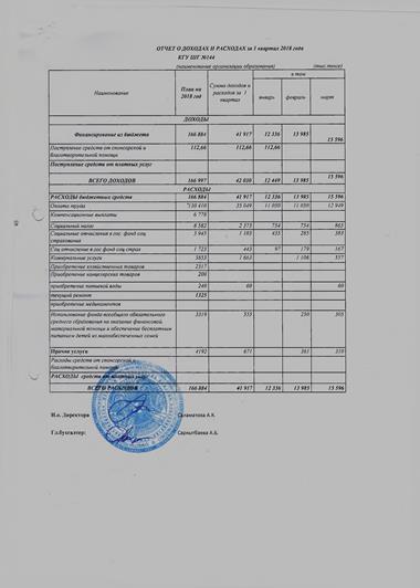 Отчет о доходах и расходах за 1 квартал 2018 года КГУ ШГ №144