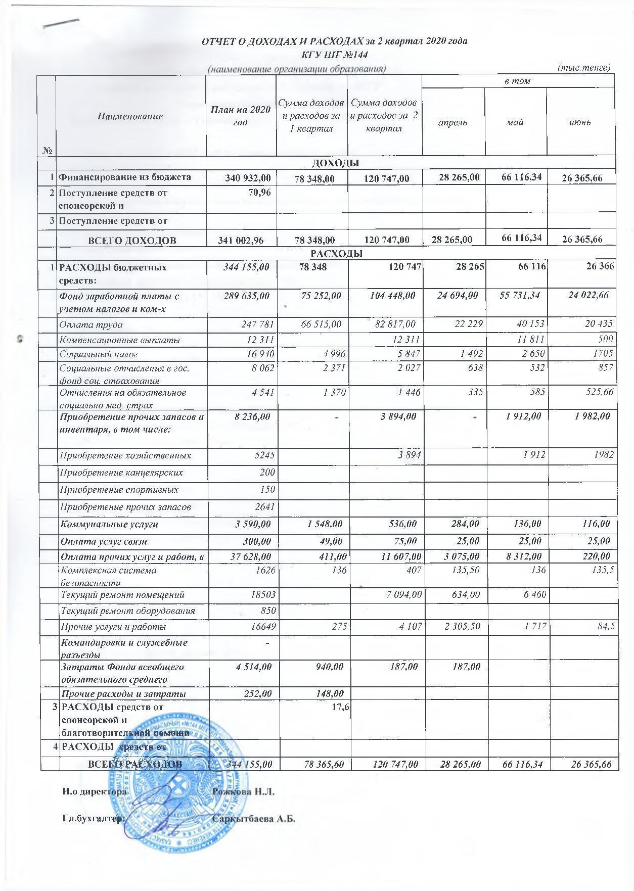 Отчет о доходах и расходах за 2 кв 2020