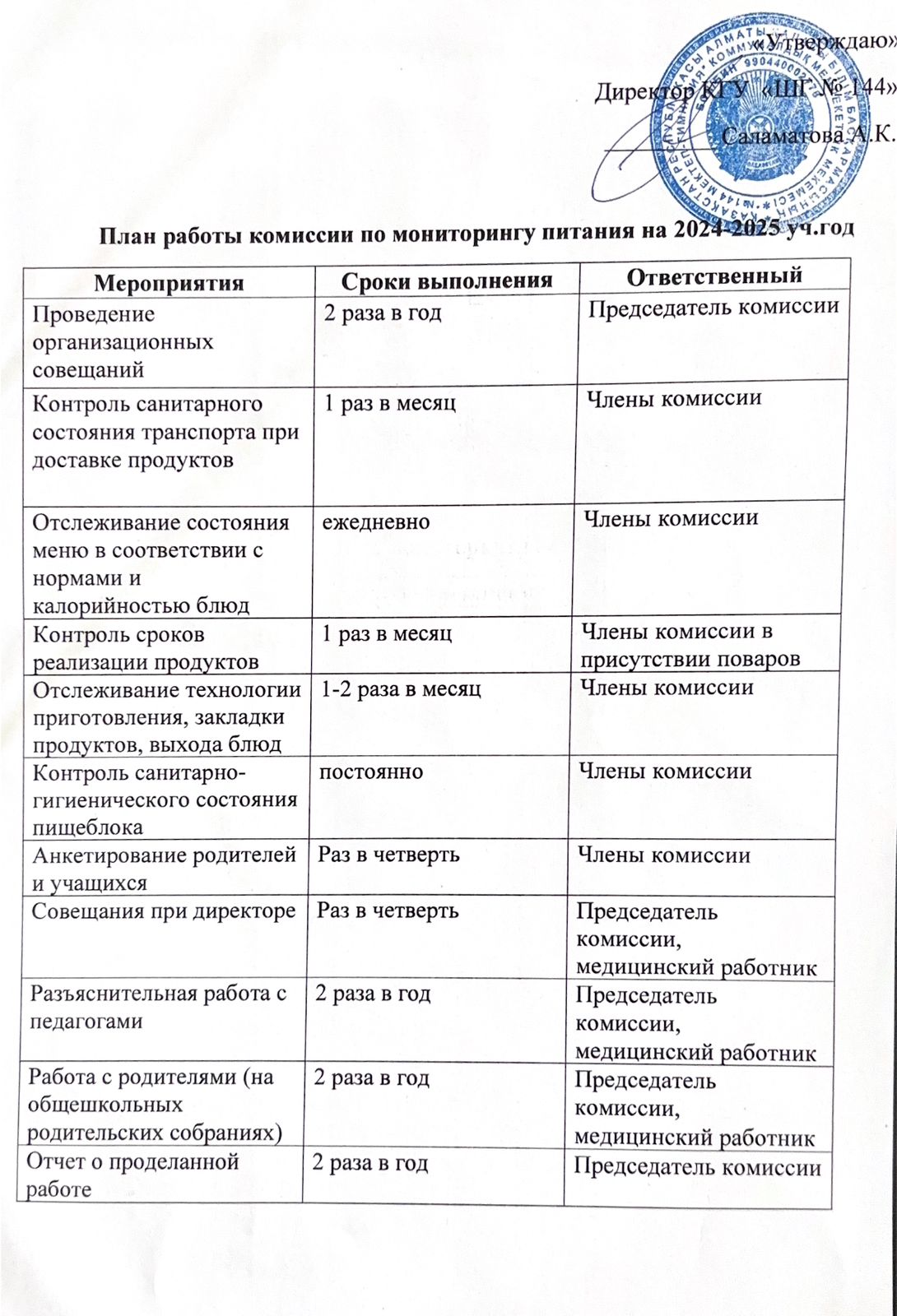 План работы комиссии по мониторингу питания 2024-2025 уч год