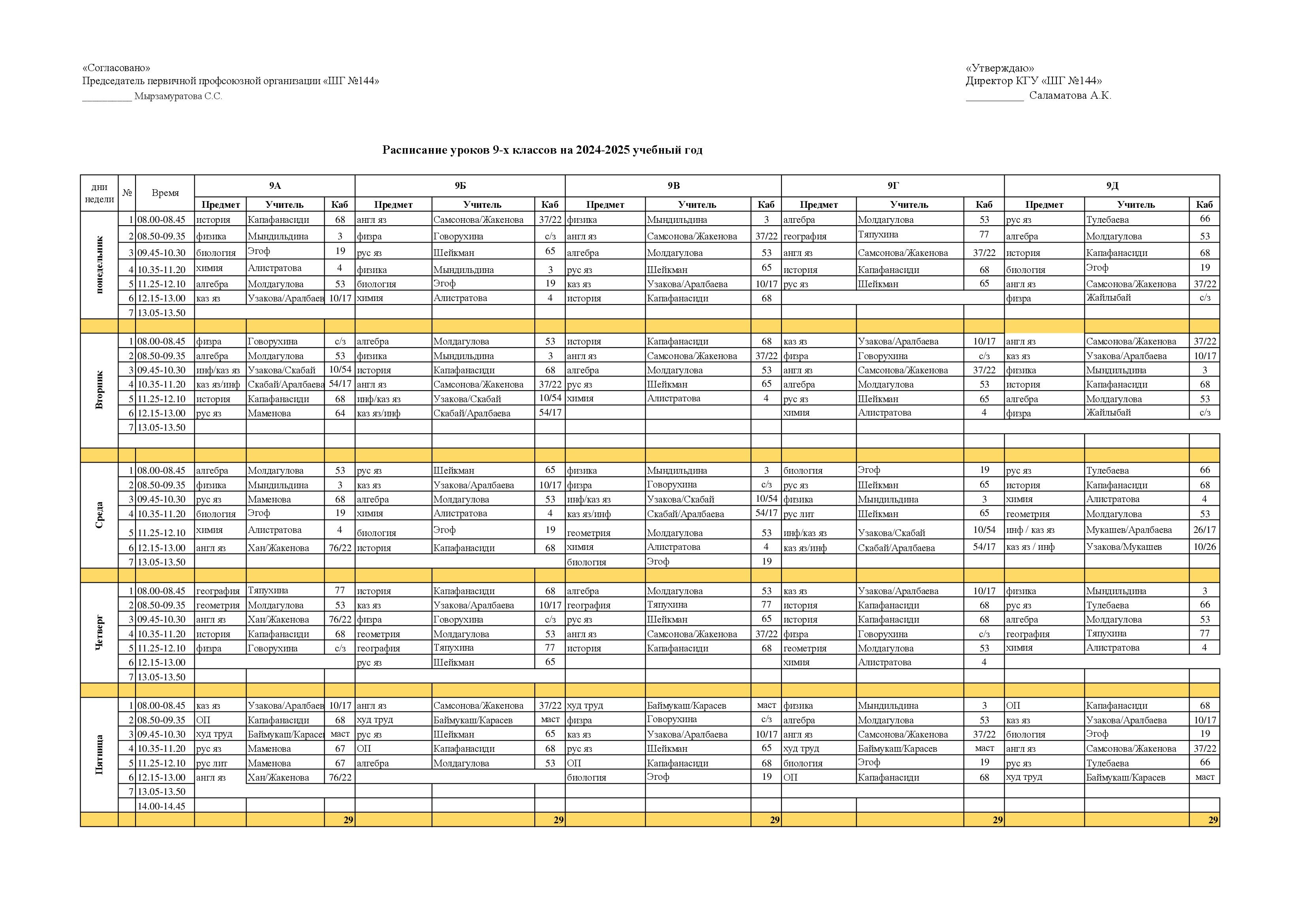 РАСПИСАНИЕ УРОКОВ 1 СМЕНА 2024-2025 УЧ ГОД