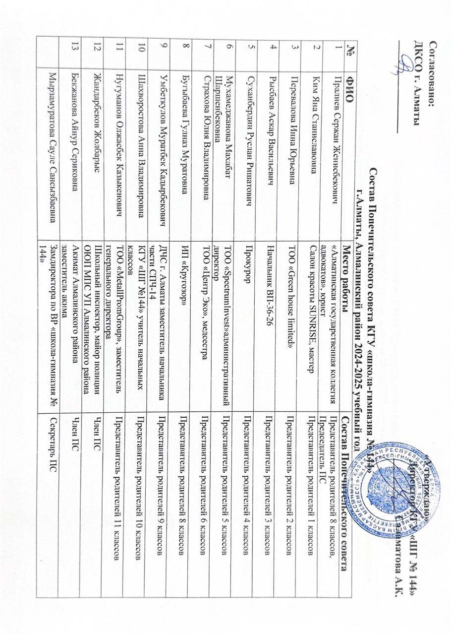 Состав попечительского совета КГУ "ШГ №144"