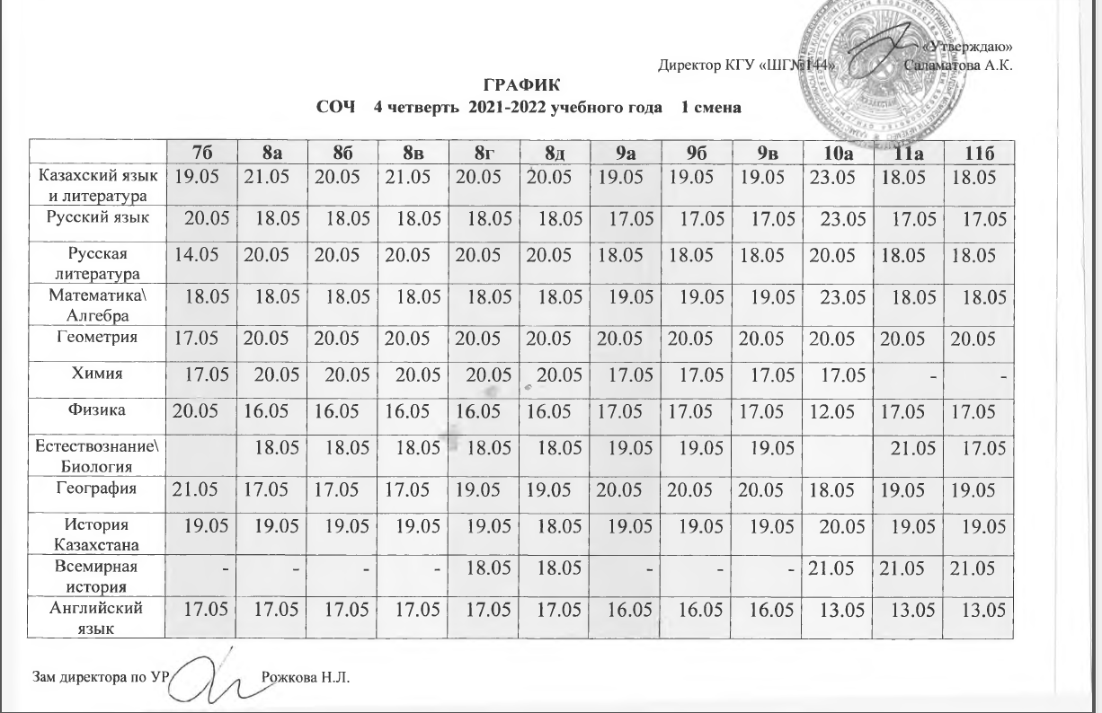 График СОЧ 4 четверть