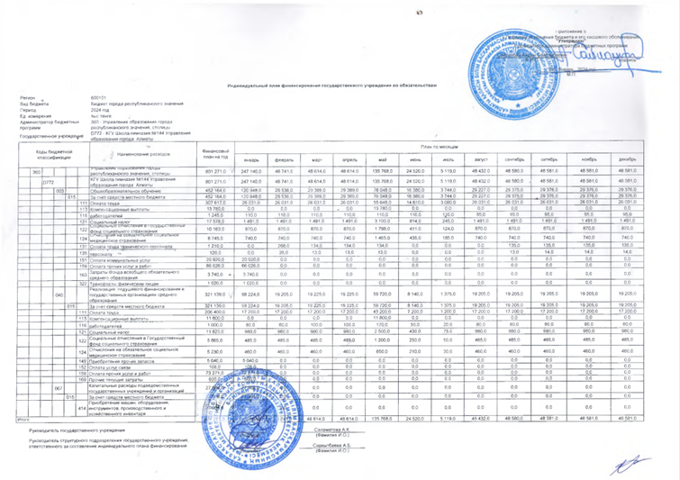 ПЛАН ФИНАНСИРОВАНИЯ ПО ОБЯЗАТЕЛЬСТВАМ 2024