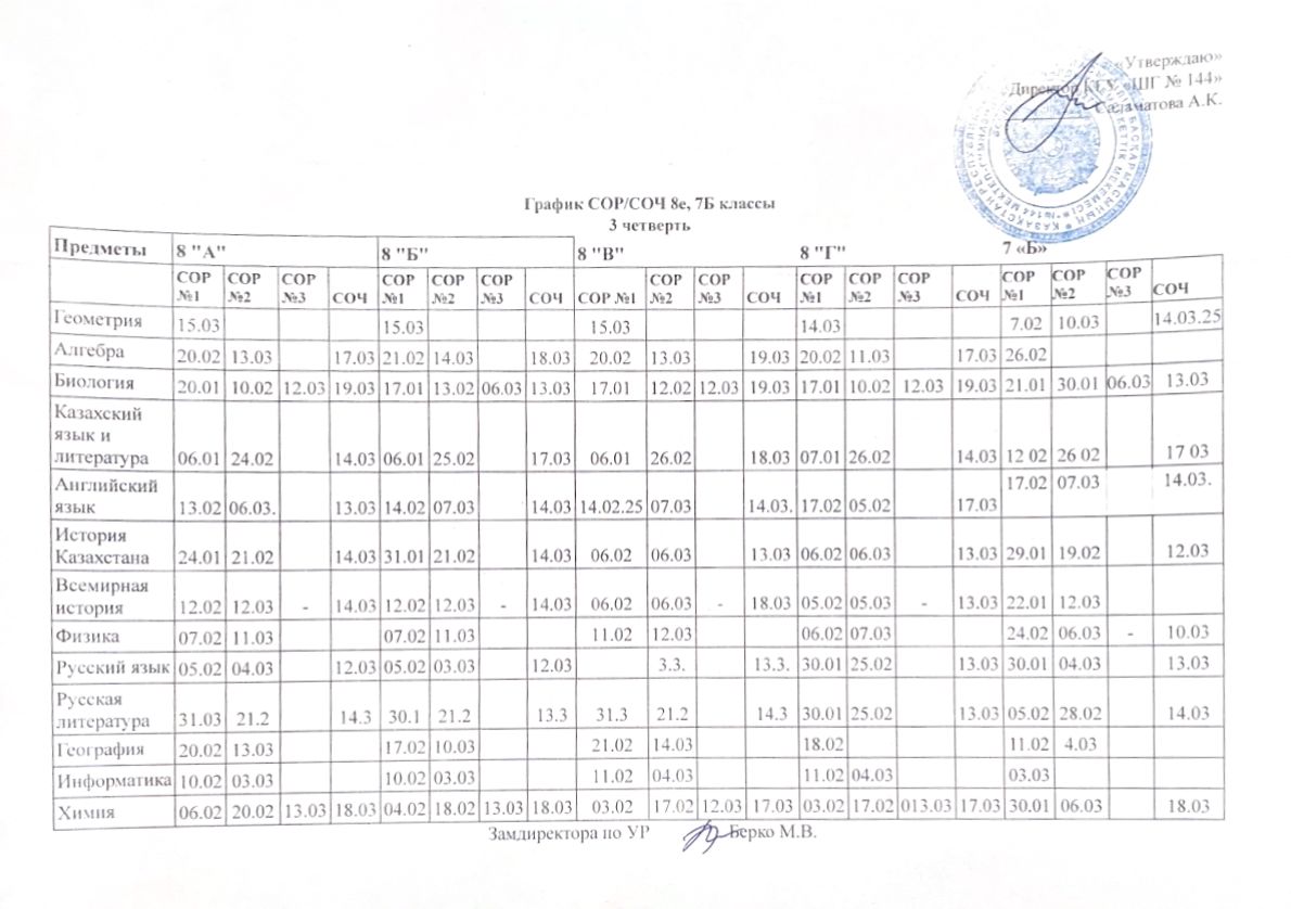График СОР/СОЧ 3 четверть