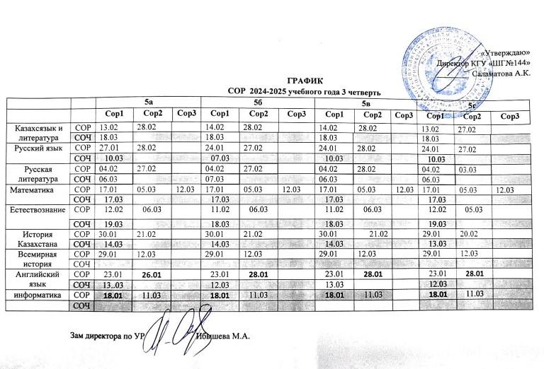 ГРАФИК СОР И СОЧ 2 СМЕНЫ