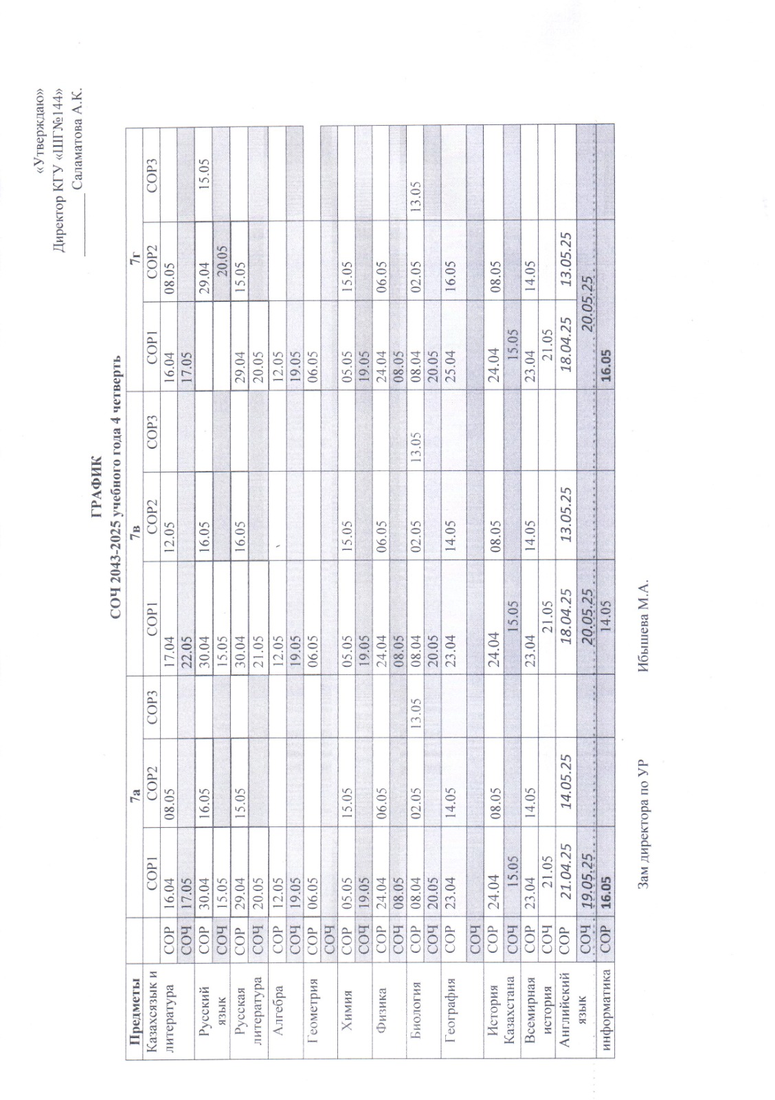 ГРАФИК СОР СОЧ 4 ЧЕТВЕРТЬ 2 СМЕНА