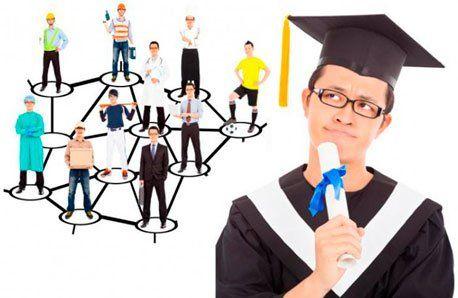 Профориентационное тестирование