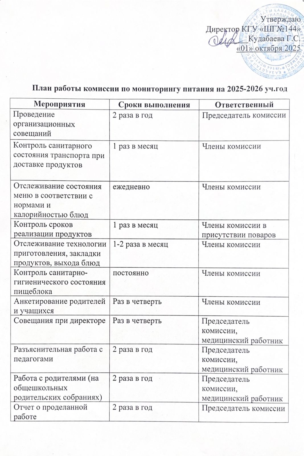 План работы комиссии по мониторингу питания на 2025-2026 учебный год